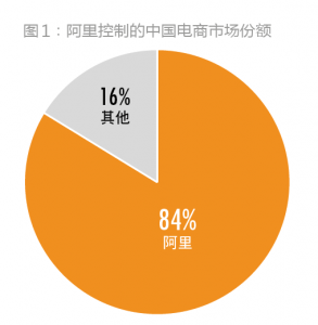 阿里巴巴融资史，从天使轮、VC、PE到 1000亿美元市值的 IPO | VALUETIZE